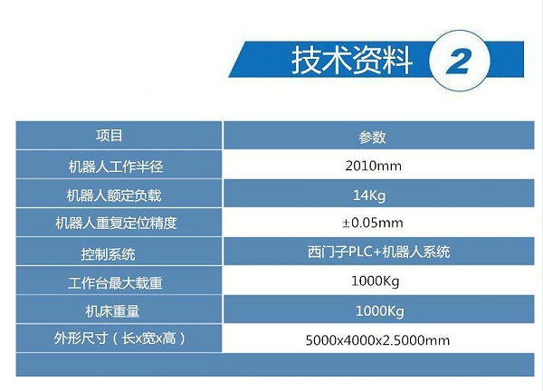 技术资料（三维切割）