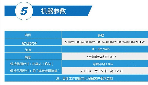 参数（压缩后）_机器人 (1)