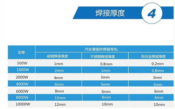 焊接厚度_改