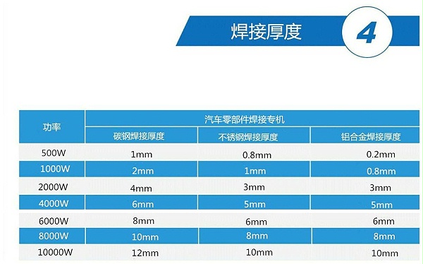 焊接厚度（汽车零部件）